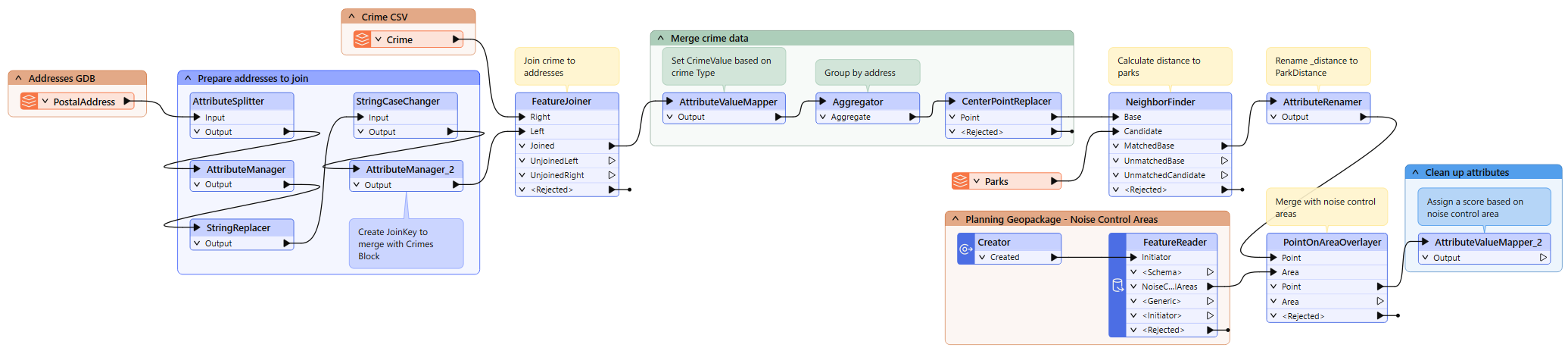 Final workspace with bookmarks and annotation